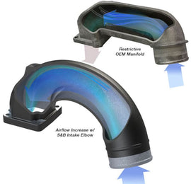 S&B Intake Elbows for Diesel Engines | Boost Performance