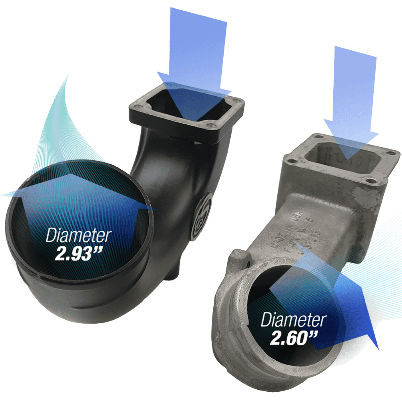 Diagram of how  the SB Intake Elbow for 2003-2007 Dodge Ram 2500, 3500 5.9L Diesel works against the Intake Elbow of other brands