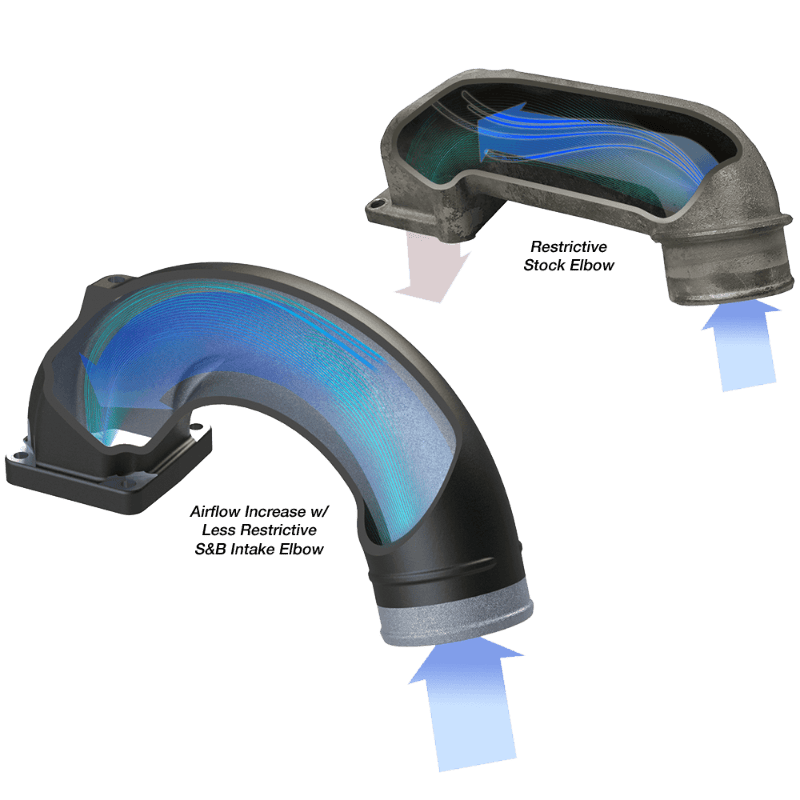 Intake Elbow for 1998-2002 Dodge Ram 2500, 3500 5.9L Diesel - S&B